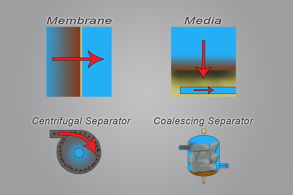 filter_topologies